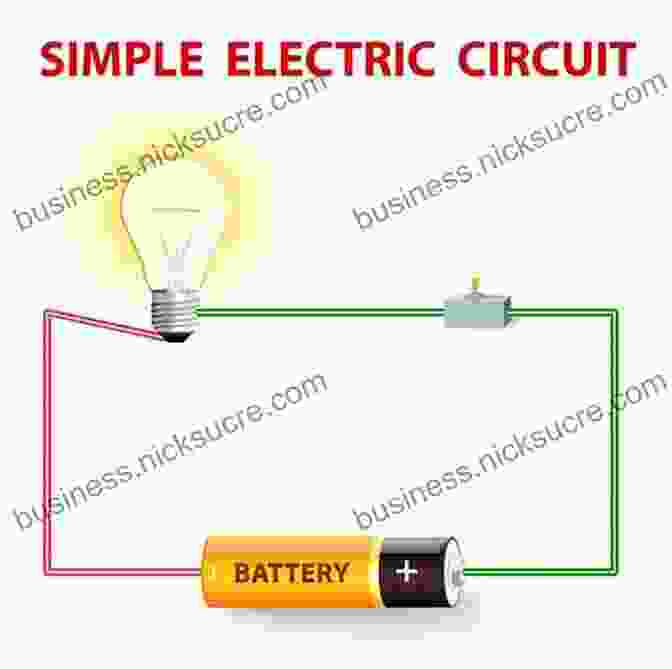 A Diagram Of A Simple Electric Circuit. Electric Circuits (Stick Figure Physics)