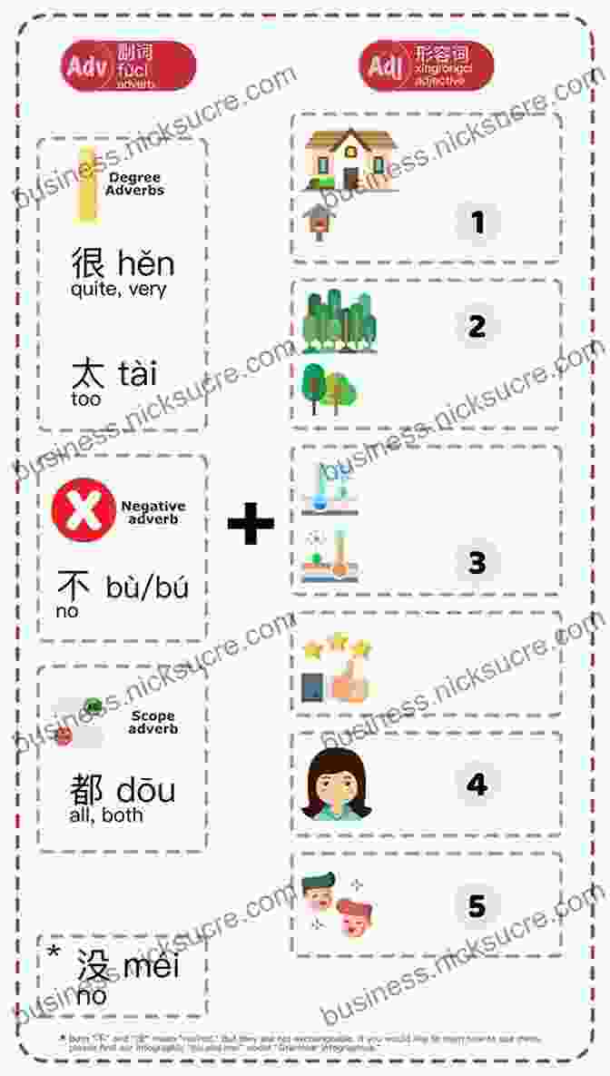 HSK Vocabulary Flashcards For Chinese Language Learning Chinese HSK 2 Vocabulary Flashcards: Learning Full Mandarin Chinese HSK2 150 Words For Practice HSK Test Preparation Level 2 New Vocabulary Cards 2024 Guide With Simplified Characters Pinyin